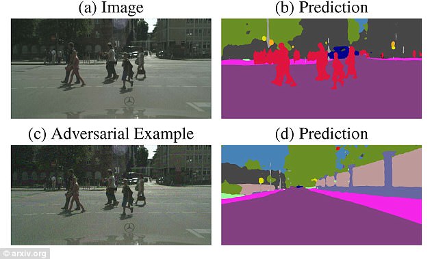 Semantic Image Segmentation