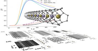 Atomically Thin Nano wires