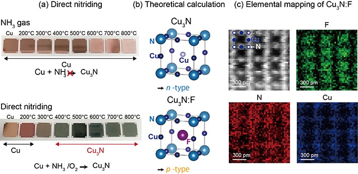 High Performance Nitride Semiconductor for Environmentally Friendly Photovoltaics