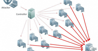 DDOS Attack