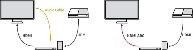 Samsung Audio Return Channel