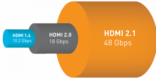 HDMI 2.1