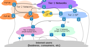 Bypass Internet Filter- How to Bypass Tips and Tricks