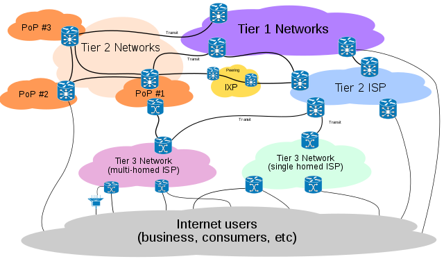 Bypass Internet Filter- How to Bypass Tips and Tricks