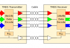 TMDS-Transition Minimized Differential Signaling