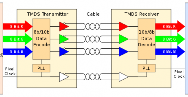 TMDS-Transition Minimized Differential Signaling