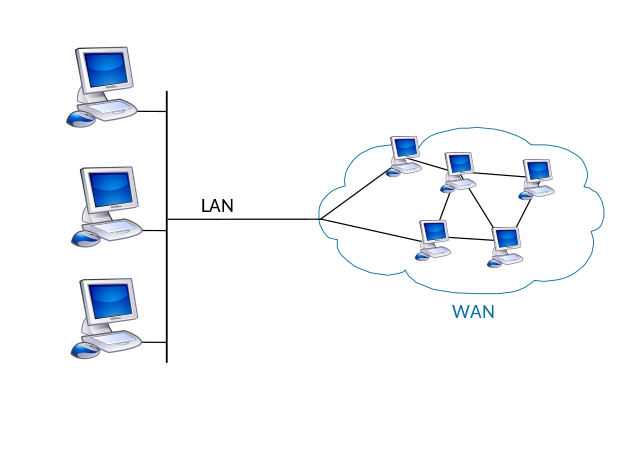 LAN vs WAN