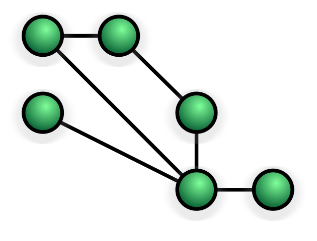 Mesh topology