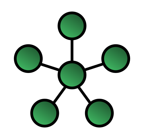 Star Network topology