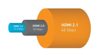 What is HDMI