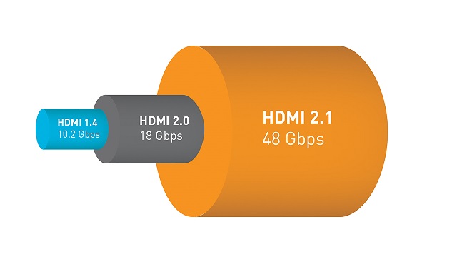 What is HDMI