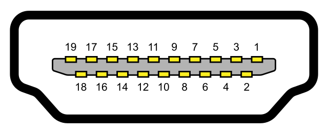 HDMI Pinout Explained