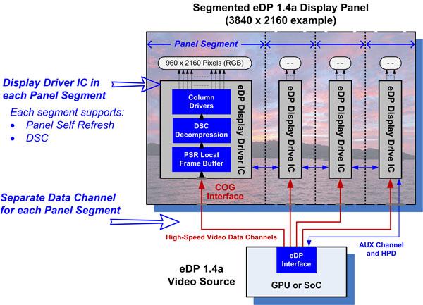 DisplayPort Interface- What is DP?