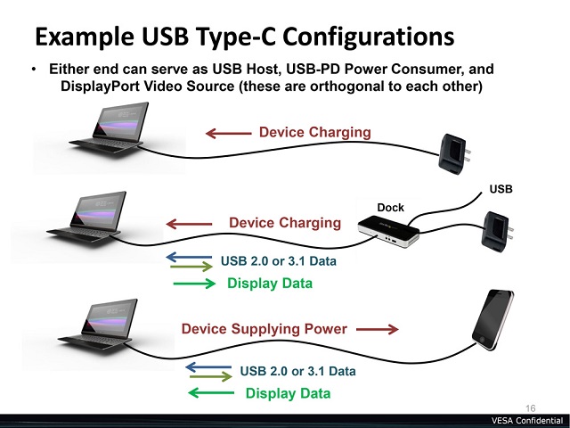 USB C