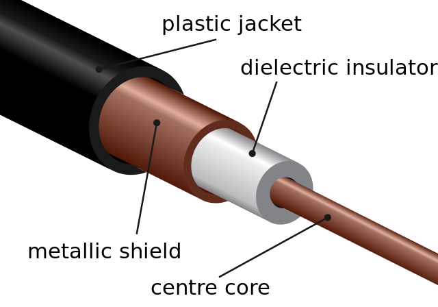 coaxial cable