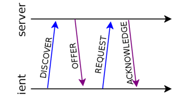 DHCP Lookup Failed: What is It? & How to Fix It?