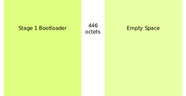 What is MBR (Master Boot Record)?