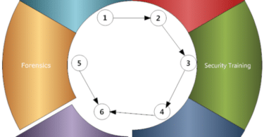 Network Vulnerabilities