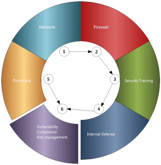 Network Vulnerabilities