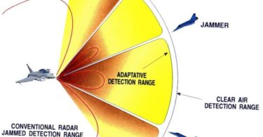 Beamforming: Complete Guide to the Groundbreaking Technology