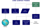What is Data Cleaning?