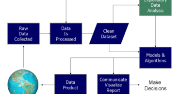 What is Data Cleaning?