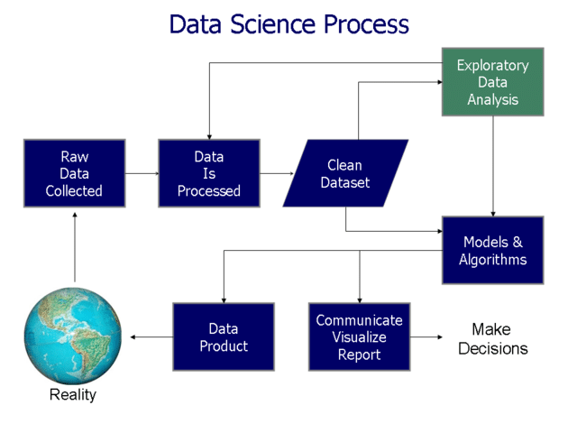 What is Data Cleaning?