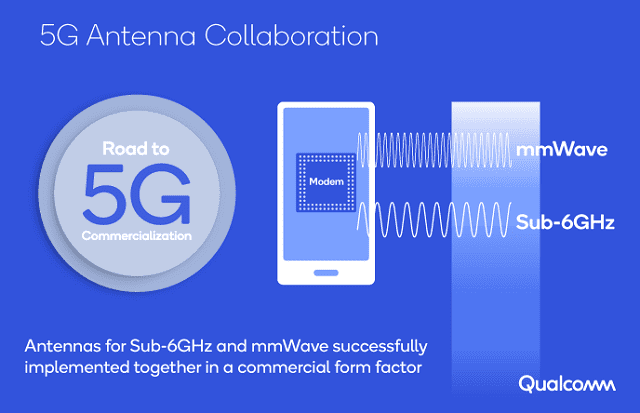 What are eMBB, URLLC and mMTC in 5G?