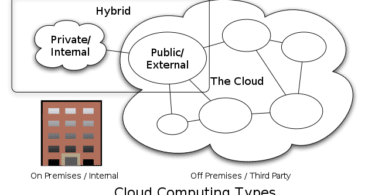 What is Cloud Computing