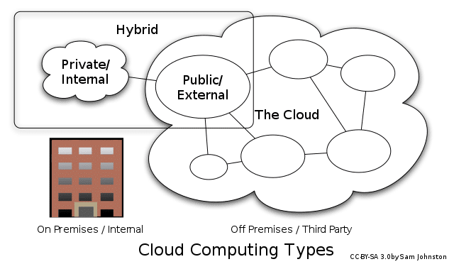 What is Cloud Computing