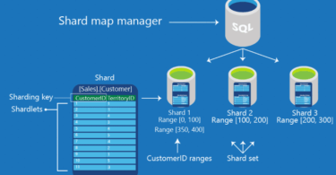 Database Sharding