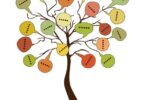 Benefits of Decision Tree Algorithms in Machine Learning
