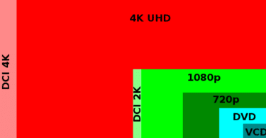 What is 4k Resolution