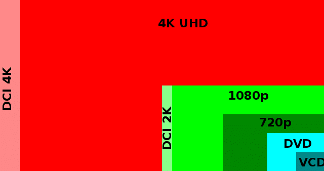 What is 4k Resolution