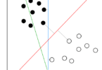 Support Vector Machine (SVM) Algorithms