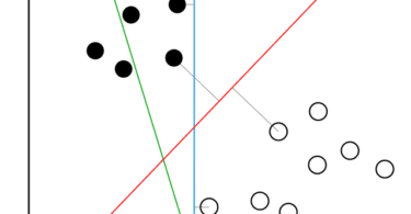 Support Vector Machine (SVM) Algorithms