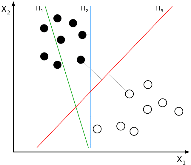 Support Vector Machine (SVM) Algorithms