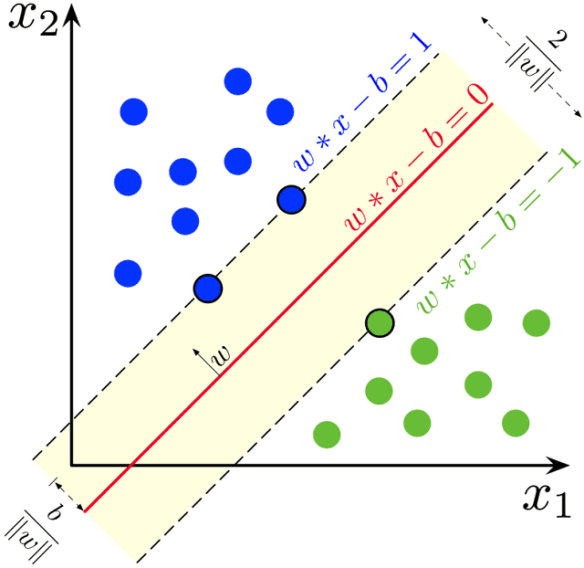 hyperplane