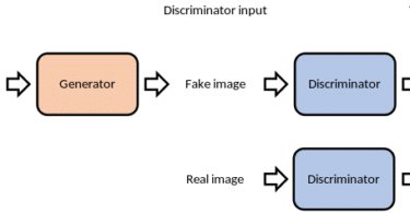 What is GaN?