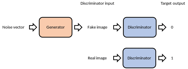 What is GaN?