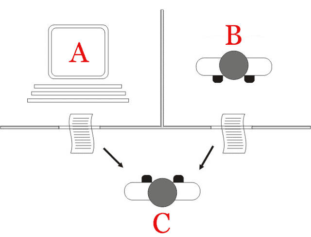 What is Turing Test?