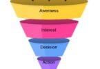 Marketing Funnel