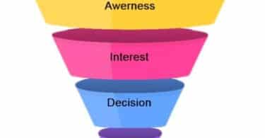 Marketing Funnel