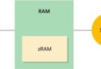 How to Check RAM in Android