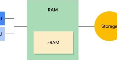 How to Check RAM in Android