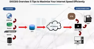 DOCSIS Overview