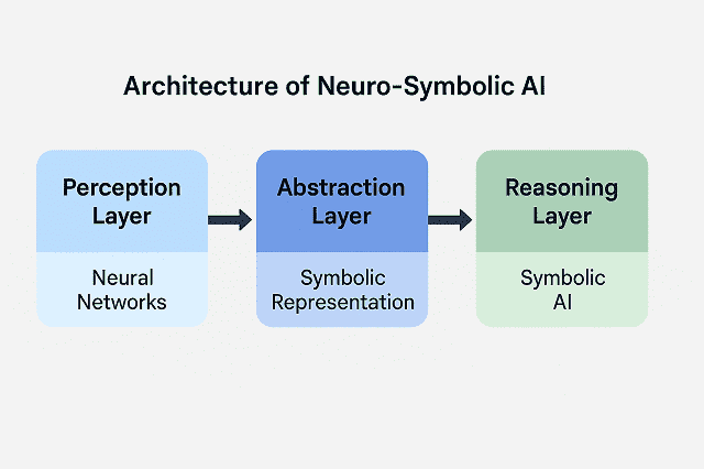 Architecture Overview