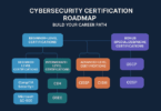 Cybersecurity Certification Roadmap
