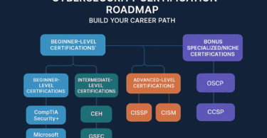 Cybersecurity Certification Roadmap