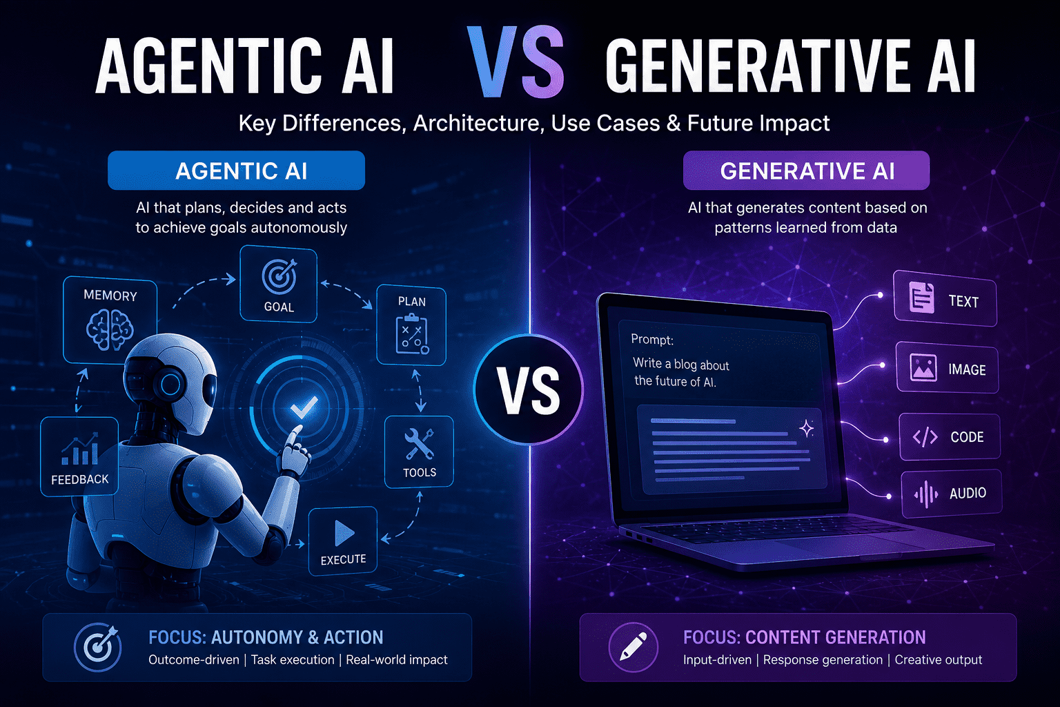 Agentic AI vs Generative AI